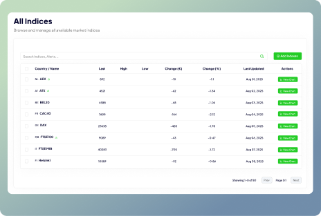 Multiple indices chart