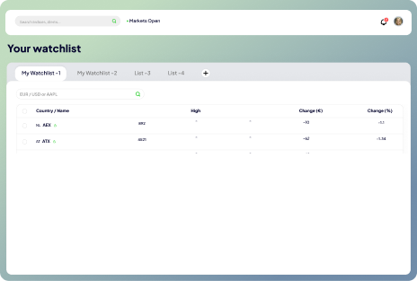 Watchlist monitoring chart
